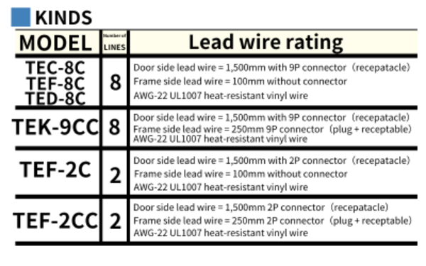 MIWALOCK TEC, TEF, TED Energized metal fittings Kinds
