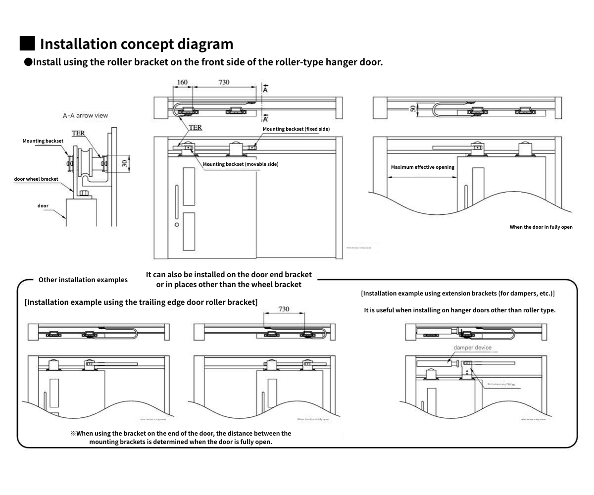 MIWA LOCK TER-9CC electrified fitting for sliding doors installation concepet diagram