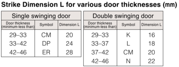 MIWA MWIALOCK OPJ series MUFFLED ONE-TOUCH LATCHES Push-pull locks Strike Dimension L for various door thickneses(mm)