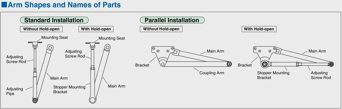 NEWSTAR Arm shapes and names of parts