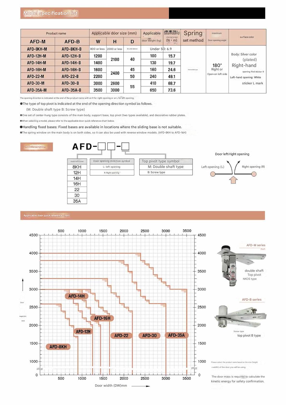 NITTO_KOHKI_Auto-Hinge_Center_Hang_Type_Model Specification List