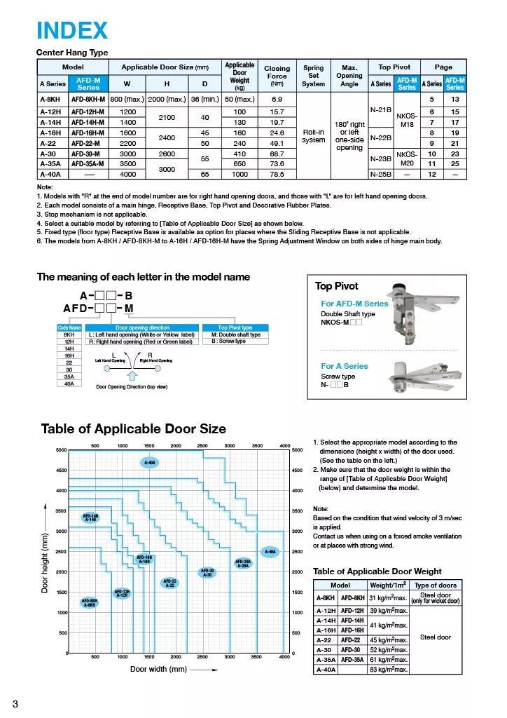 NITTO KOHKI Auto-Hinge Center Hang Type detail