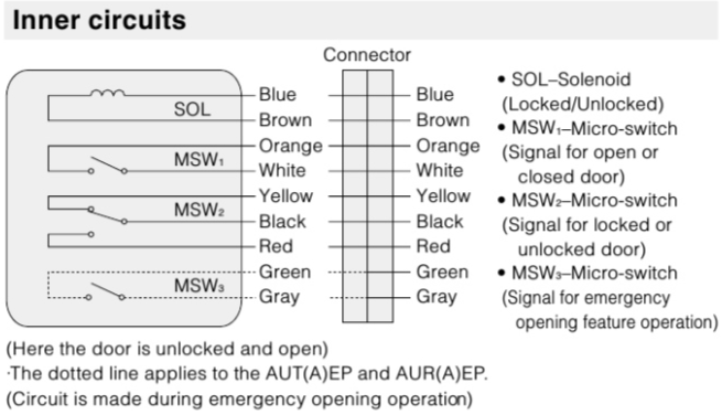 MIWA MIWALOCK AUT series ELECTRIC LOCKS FOR DOORWAYS /  EMERGENCY EXITS Inner circuits