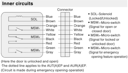 MIWA MIWALOCK AUT series ELECTRIC LOCKS FOR DOORWAYS /  EMERGENCY EXITS Inner circuits