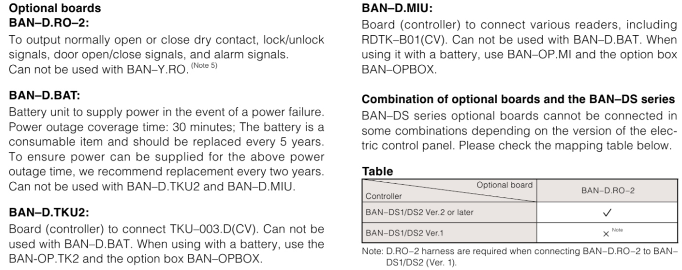 MIWA MIWALOCK BAN-DS1 WIRE ELECTIRIC LOCK CONTROL BOX Optional boards