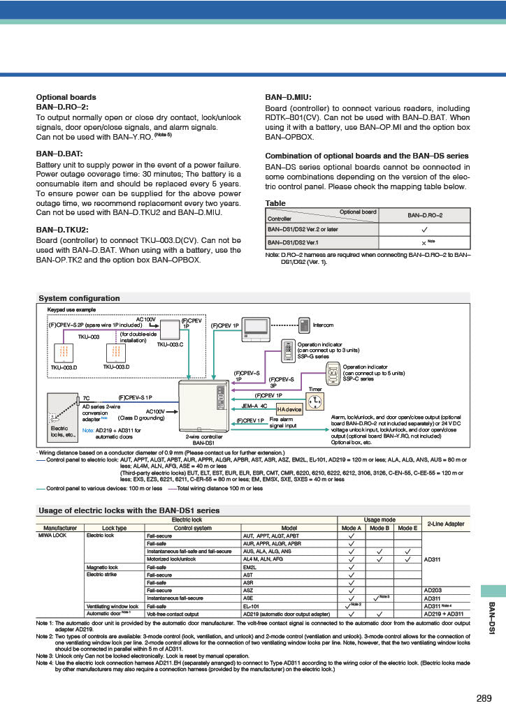 MIWA MIWALOCK BAN-DS1 WIRE ELECTIRIC LOCK CONTROL BOX System Configuration