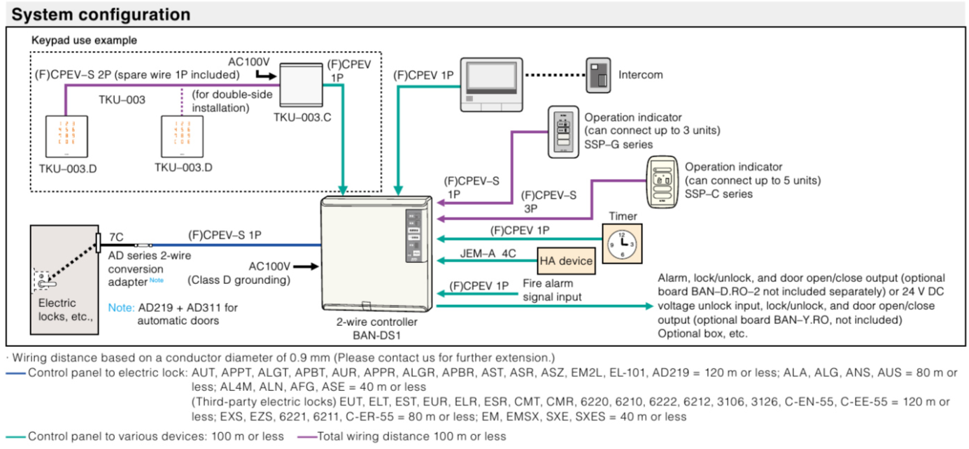 MIWA MIWALOCK BAN-DS1 WIRE ELECTIRIC LOCK CONTROL BOX System configuration