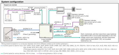 MIWA MIWALOCK BAN-DS1 WIRE ELECTIRIC LOCK CONTROL BOX System configuration