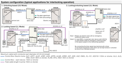 MIWA MIWALOCK BAN-DS2 LINE ELECTRIC LOCK CONTROL BOX System configuration (typical applications for interlocking operation)