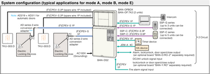 MIWA MIWALOCK BAN-DS2 LINE ELECTRIC LOCK CONTROL BOX System configuration (typical applications for mode A, mode B, mode E)