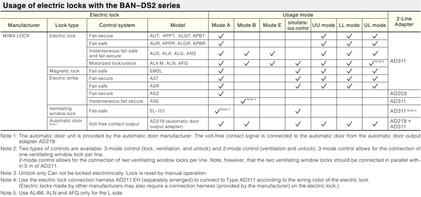 MIWA MIWALOCK BAN-DS2 LINE ELECTRIC LOCK CONTROL BOX Usage of electric locks with the BAN-DS2 series