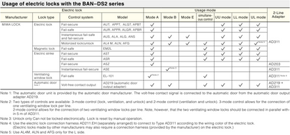 MIWA MIWALOCK BAN-DS2 LINE ELECTRIC LOCK CONTROL BOX Usage of electric locks with the BAN-DS2 series