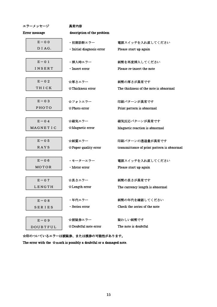 Matsumura Engineering U.S. COUNTEREFEIT BILL DETECTOR EXC-5700A Operation Manual Error Messages menu