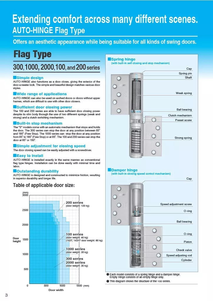 NITTOKOHKI 300,1000,2000,100,200seriese detail